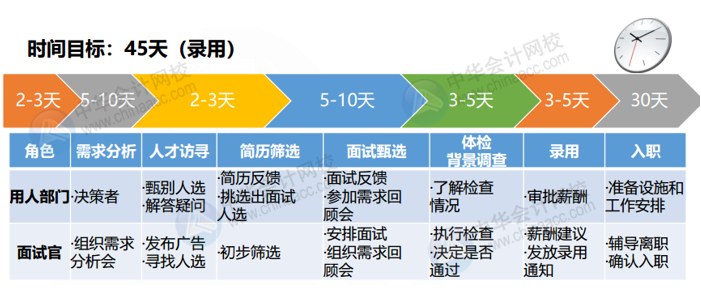 正保会计网校