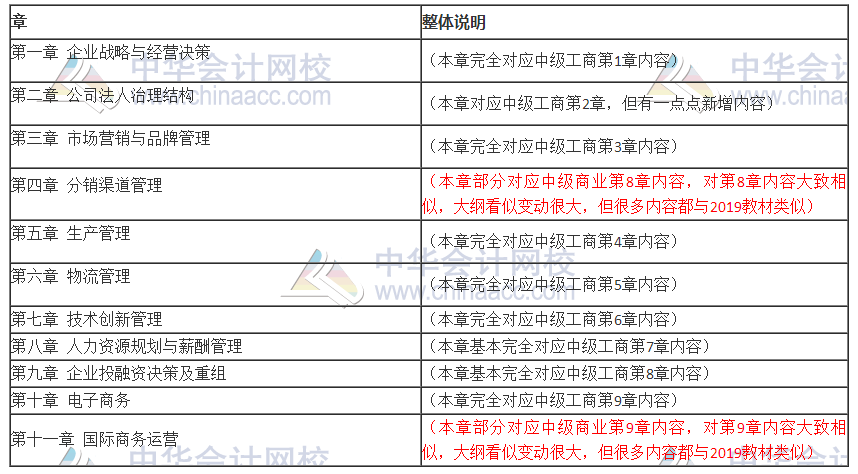 2020中级经济师工商管理专业考试大纲变动