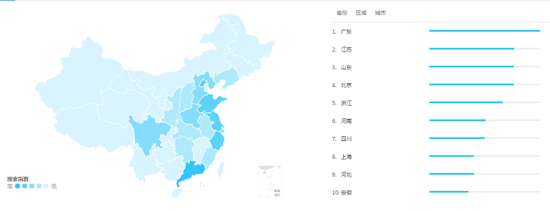 【人群画像】高级会计师兴趣人群地域分布主要在一线城市？