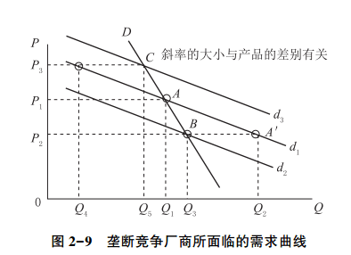 图2-9