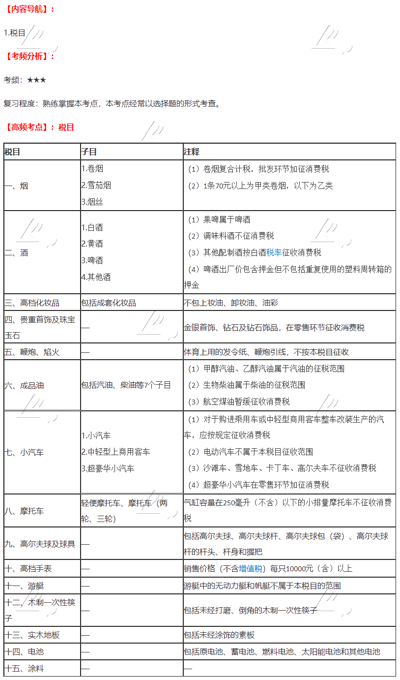 2020年注会《税法》第三章高频考点：税目