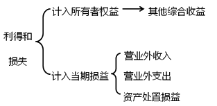 知识点