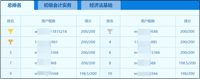 初级会计模考八十分以上 我还用再继续复习吗？