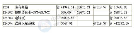 正保会计网校