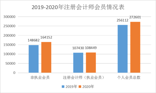 注会打假现场曝光：这些CPA大消息 都是假的！最后一条一定要看