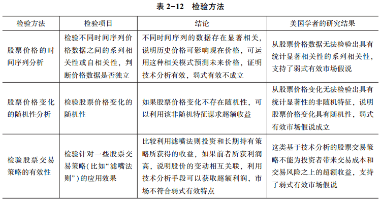 表2-12