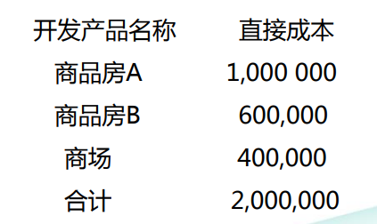 房地产会计：房地产开发企业开发间接费用的内容