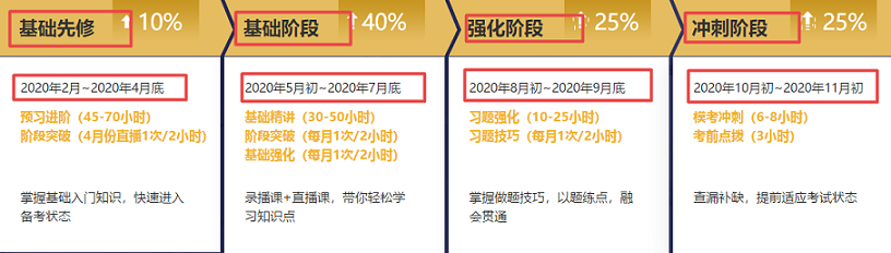 分层教学 4大阶段渐进式授课