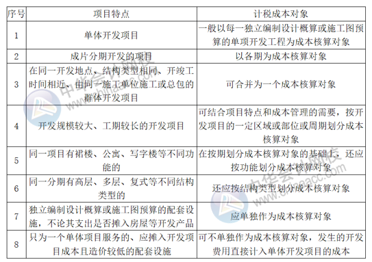 正保会计网校