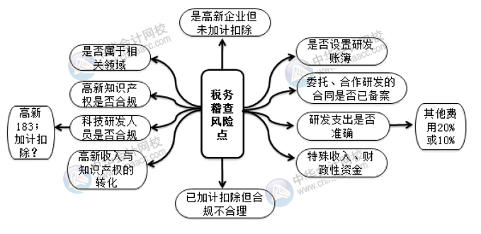 高新技术企业税务稽查风险点及案例解析 相关财会人注意！