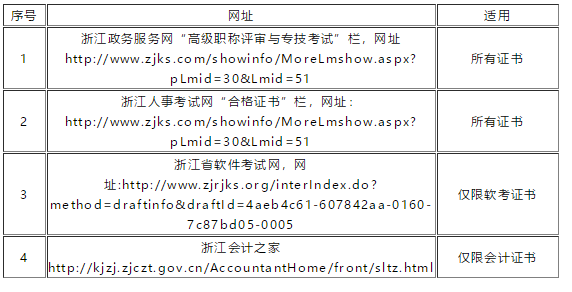 申请方式及网址