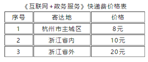 《互联网+政务服务》快递费价格表