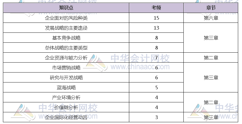 揭秘注会近5年考情！注会主观题55分 90%考点都在这几章