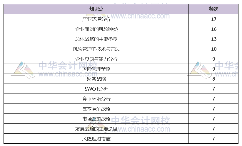 揭秘注会近5年考情！注会客观题45分 90%考点都在这几章