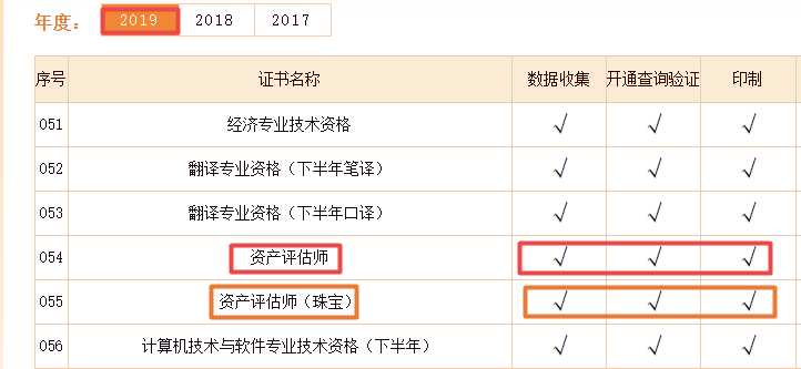 注意啦！2019年资产评估师资格证书已开始印制！