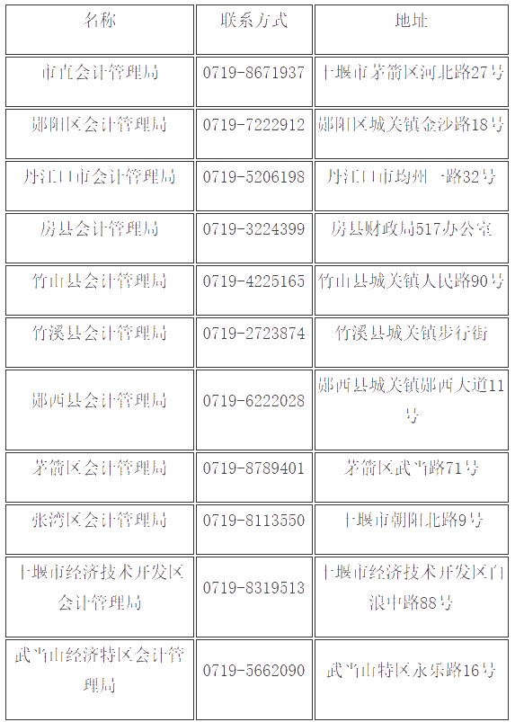 湖北十堰2019年会计中级证书领取通知已公布！