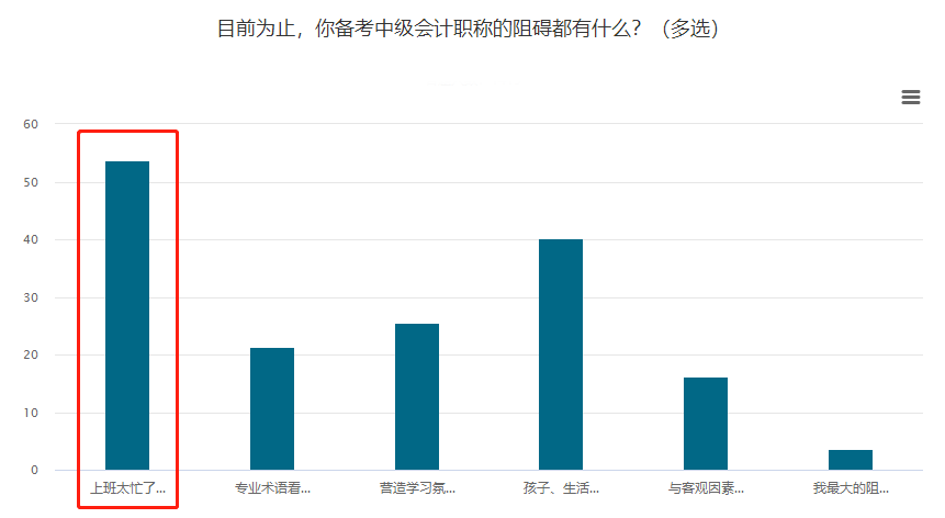 上班族必看：如何高效备战2021年中级会计职称考试？