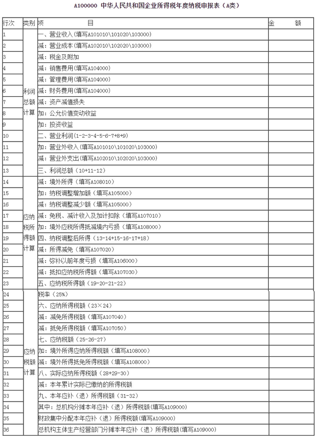 汇算清缴倒计时！小型微利企业今年必填只有“两张表”！