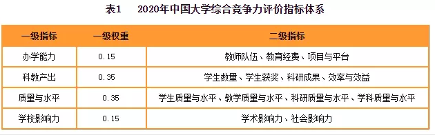 2020财经院校最新排行榜公布！四大最偏爱院校名单曝光！