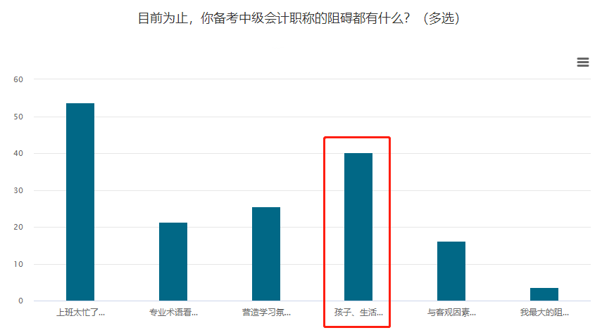 宝妈考生备考中级会计职称如何平衡家庭、孩子和学习？