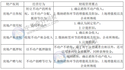 正保会计网校