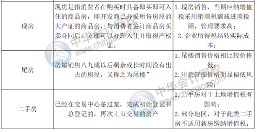 正保会计网校