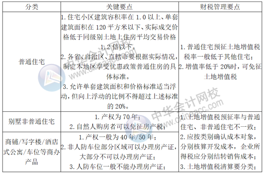 正保会计网校