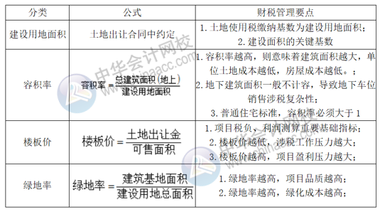 正保会计网校