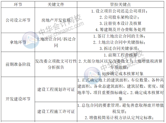 正保会计网校