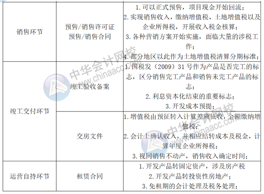 正保会计网校