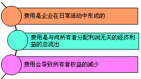 正保会计网校