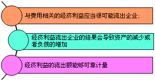 正保会计网校