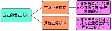 正保会计网校