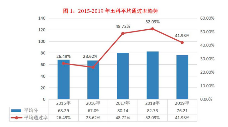 通过率图例