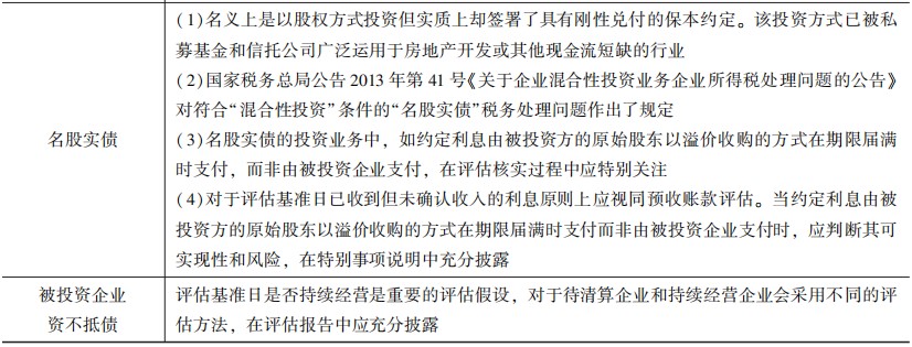 几种特殊情形对股权评估的影响1