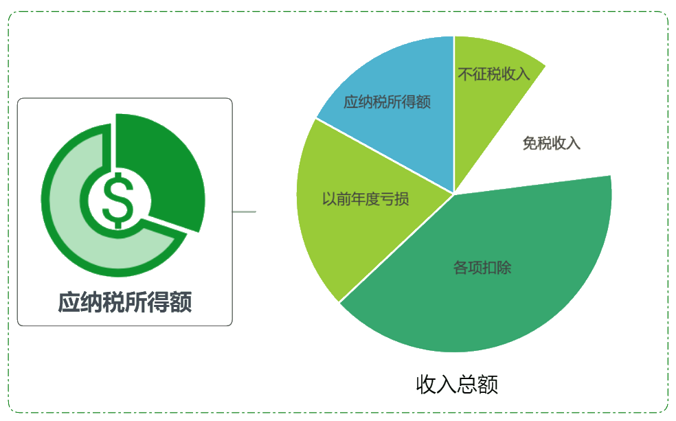 正保会计网校