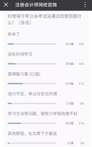 2000+考生血淋淋的教训！97%的考生未通过CPA竟是因为