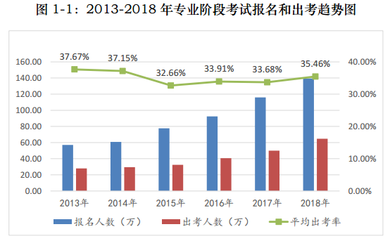 2000+考生血淋淋的教训！97%的考生未通过CPA竟是因为