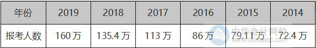 越来越多的人在加入高会评审申报大军 你焦虑了吗？