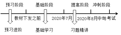 特色畅学班冯雅竹老师习题精讲课程开通 免费来听