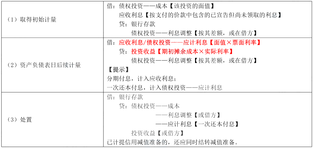 据说80%考生都卡在这了！带你一图搞懂“摊余成本”