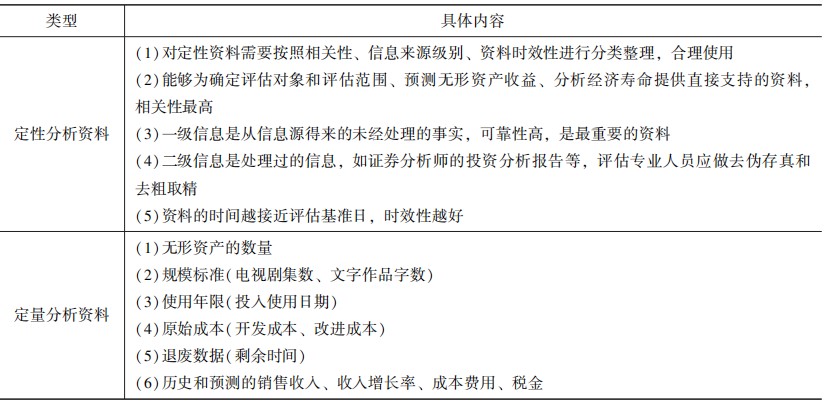 信息资料分类整理