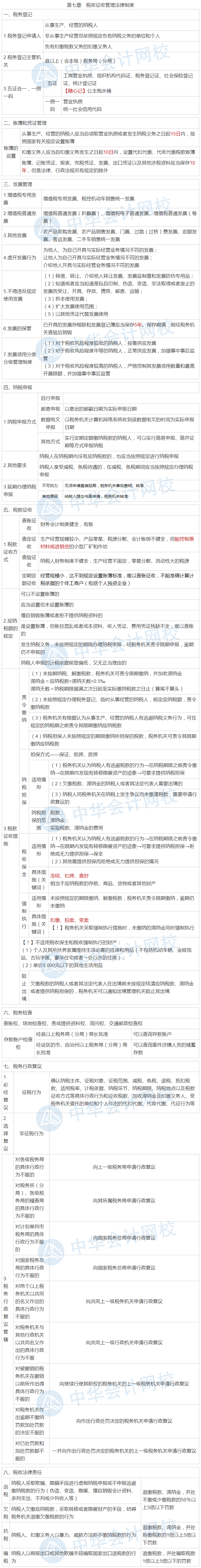 隋心带你冲刺80+：经济法基础税收征收管理法律制度考点来啦