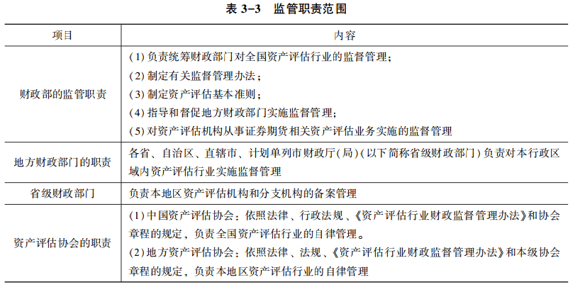 表3-3 监督职责范围