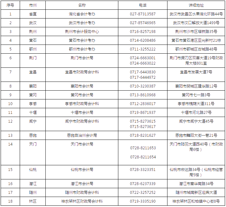 湖北2019年高级会计师证书领取通知