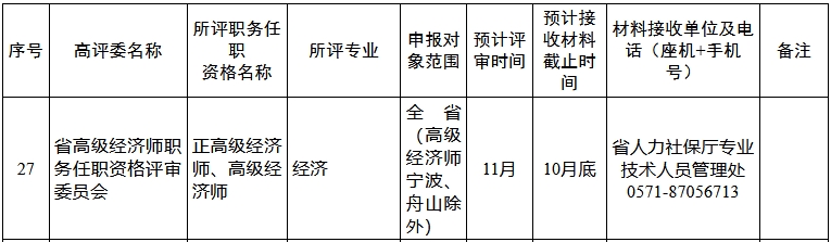 浙江高级经济师评审计划