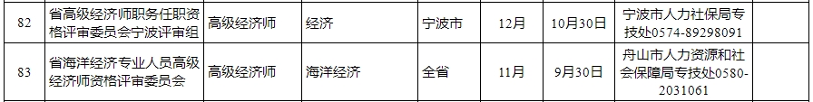 浙江高级经济师评审