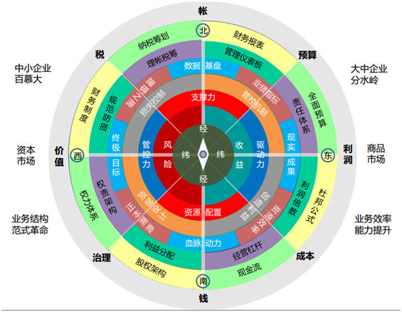 管理会计特训营来了！一个能让月薪变2W的机会！