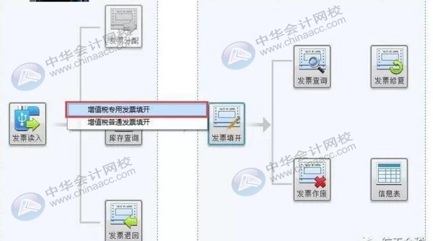 如何正确规范的开具发票？有必要了解一下