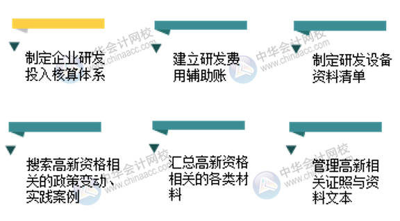 高新技术企业财务部的主要工作内容有哪些？一文了解！